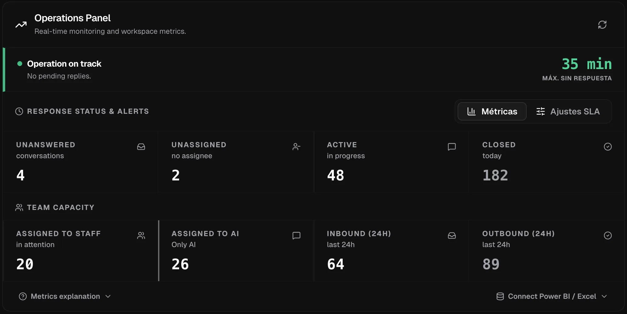 Levvo team status report